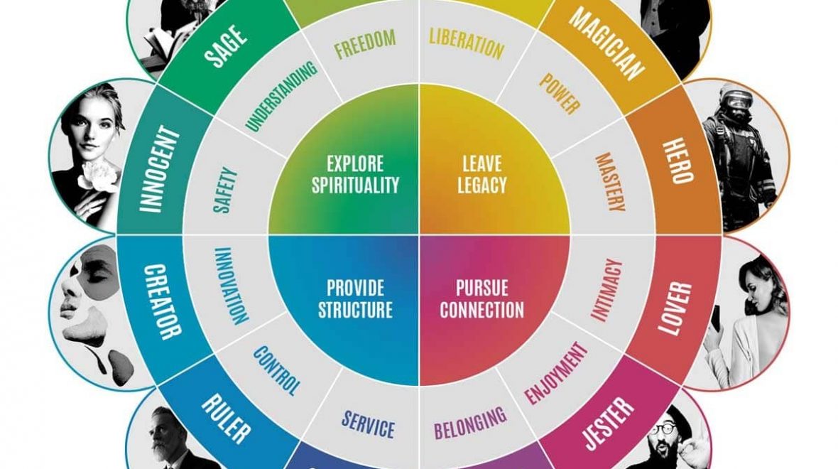 مفهوم کهن الگو یا آرکتایپ (Archetype)