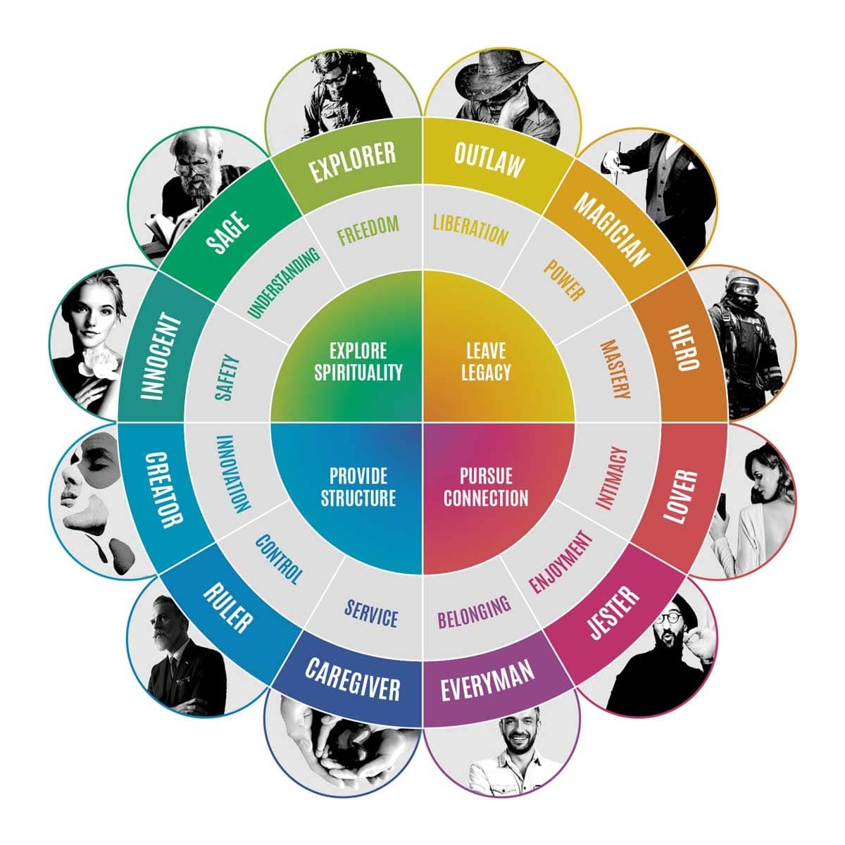 مفهوم کهن الگو یا آرکتایپ (Archetype)